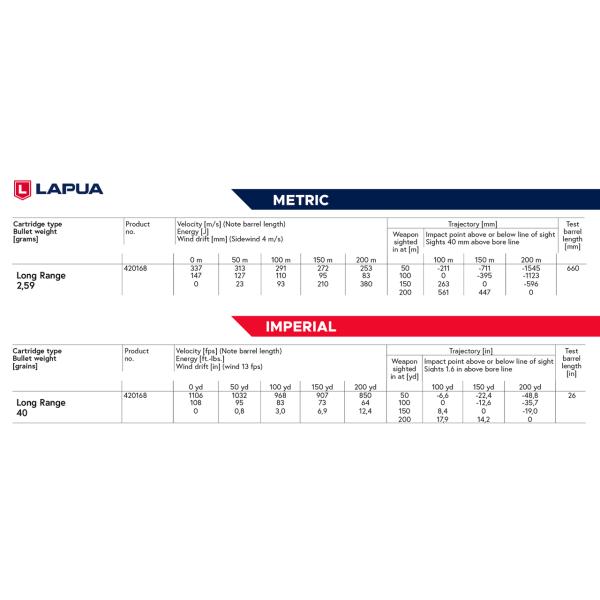 LAPUA LONG RANGE .22 LR