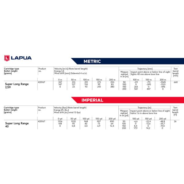 LAPUA SUPER LONG RANGE .22 LR