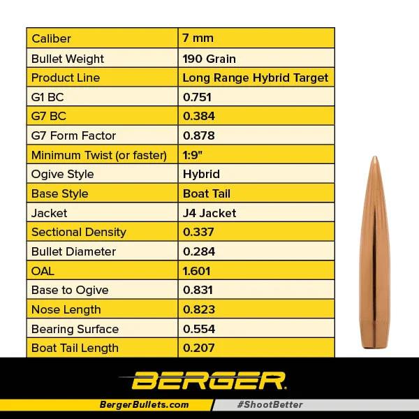 BERGER KROGLE LONG RANGE HYBRID TARGET 7 MM 190 GR